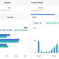 Lead Generation Sample Outcome