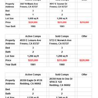 REI Comparables