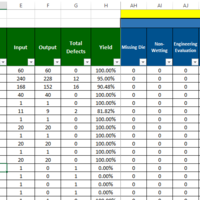 Automated excel sheet for monitoring production outp