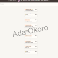 Zapier Trend Spotter (API, Webhooks, Airtable)