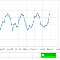 Excel interactive chart 1