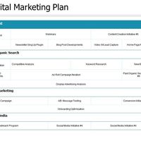 Digtal Marketing Plan