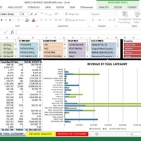 Excel Dashboard of Stock movements