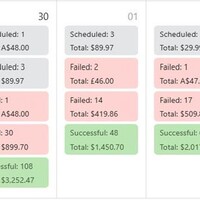 Shopify subscription
