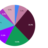 Office Applications-PIE Chart