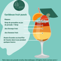 Recipe infographics 