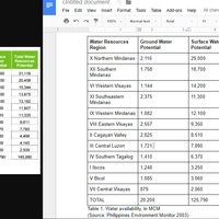 Data entry