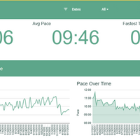 Fitness Dashboard