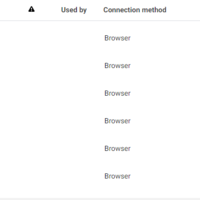 Facebook Pixel Conversion Setup via GTM