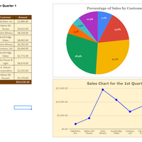 Sample of Sales report in Google Sheets