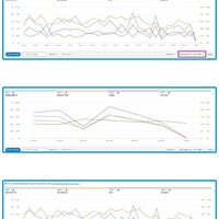 Drop ACOs from % to under 20