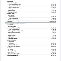 QB-Balance Sheet. Note: Fictional Data