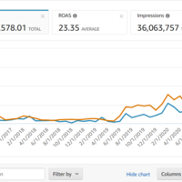 Amazon PPC