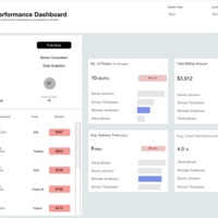 consultant performance dashboard