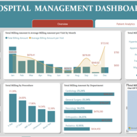 Hosital Management dashboard 1