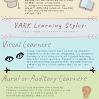 VARK Model Infograph