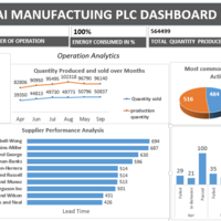 Manufacturing dashboard 