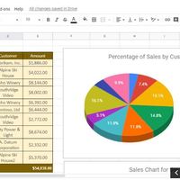 Spreadsheets - Excel and bookkeeping. Table and Pie graph