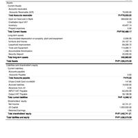 Balance Sheet QuickBooks