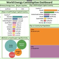 World energy consumption. Tablea