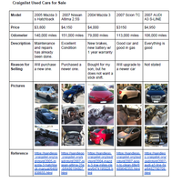 Research for Cars (Sample Task)