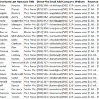 Lead generation using Linkedin and neverbounce