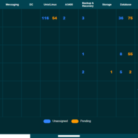 Angular Project