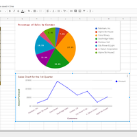 Client sales report for the 1st Quarter of 2012.