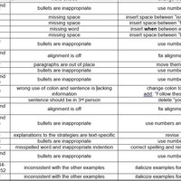 Proofreading Summary of Edits