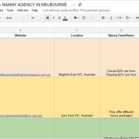 Comparative Research of Business Comptetitors