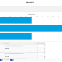 Salesforce development