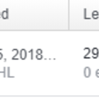 Lead Generation campaign result