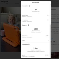 IG paid promotion reach