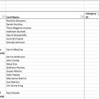 Detailed Weekly Production Report 