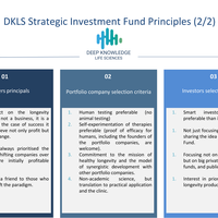 Infographic from presentation of Deep Knowledge Ventures