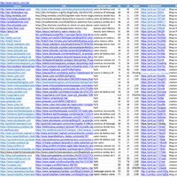 Blog commenting Backlinking & Citation