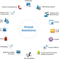 VIRTUAL ASSISTANT