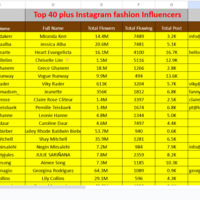 Instagram Fashion Influencer List Page 2