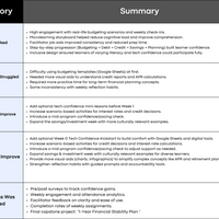 Outcome, Summary  & Reflection