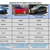 Internet research for cars  using Craiglist