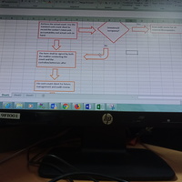 Set up procedure