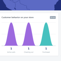 Shopify order fulfillment