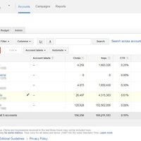 Adwords Ads Domestic