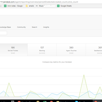 Zendesk reports