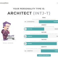 MBTI Personalities Test