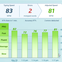 Typing Test Result