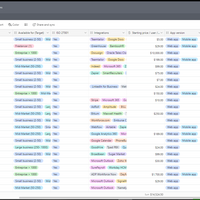Recruiting SaaS Database Creation