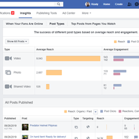 Facebook Management