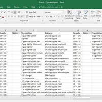 French keyword research - classified keywords