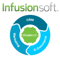 Billing and Marketing in InfusionSoft